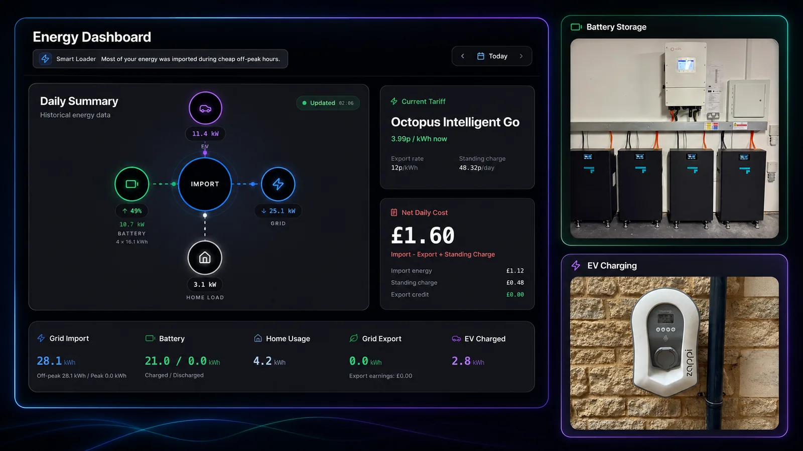 Mike Fadden's 1app.energy customer proof showing dashboard, Solis and Fogstar battery storage, and Zappi EV charging