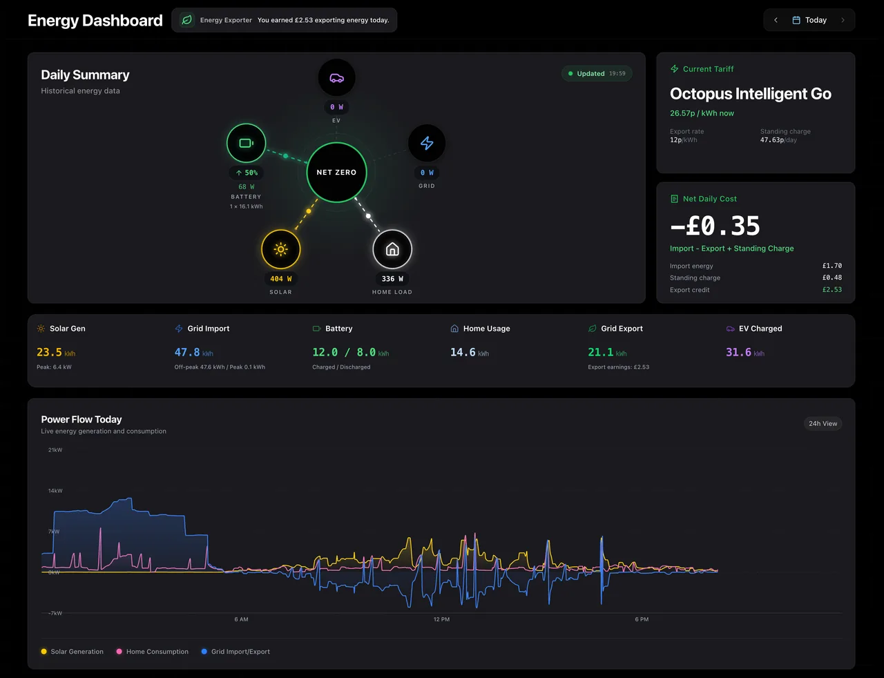 1app.energy dashboard showing live solar, battery, grid, and home data
