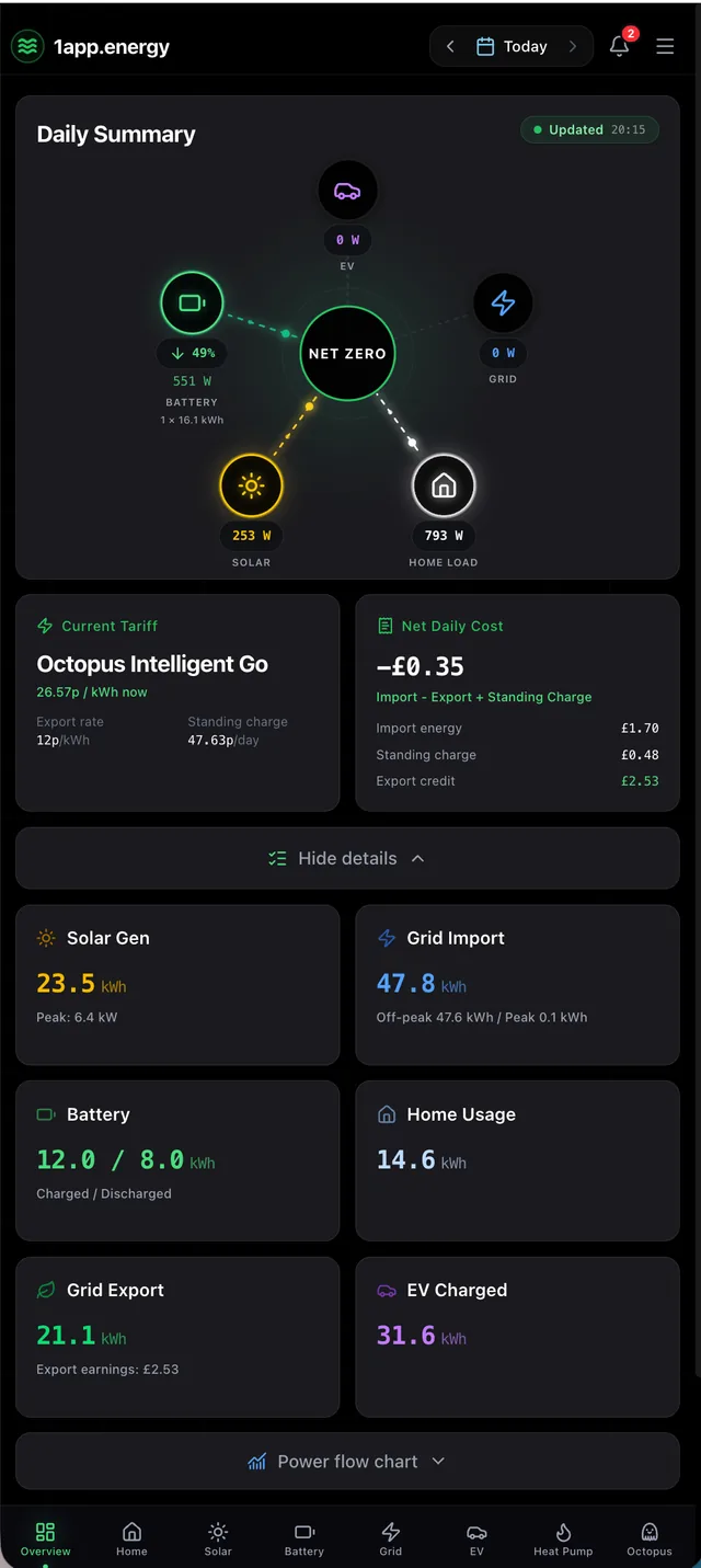 1app.energy dashboard showing live solar, battery, grid, and home data on mobile